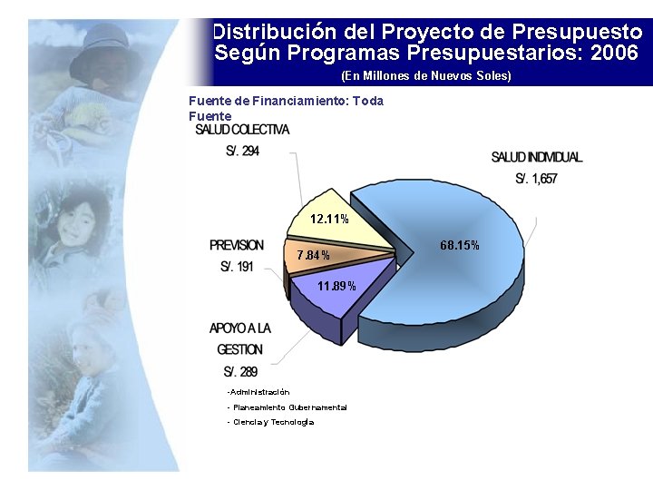 Distribución del Proyecto de Presupuesto Según Programas Presupuestarios: 2006 (En Millones de Nuevos Soles)