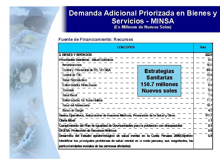 Demanda Adicional Priorizada en Bienes y Servicios - MINSA (En Millones de Nuevos Soles)