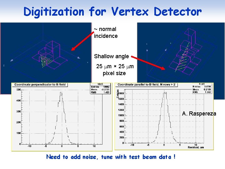 Digitization for Vertex Detector ~ normal incidence Shallow angle 25 m × 25 m