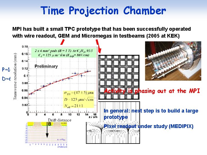 Time Projection Chamber MPI has built a small TPC prototype that has been successfully