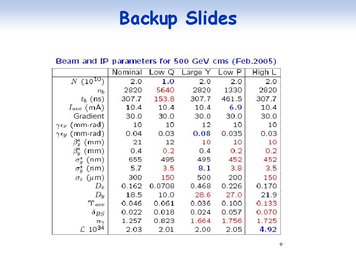 Backup Slides 