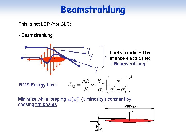 Beamstrahlung This is not LEP (nor SLC)! - Beamstrahlung e- e+ hard ’s radiated