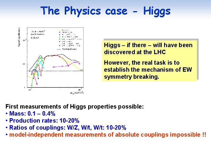 The Physics case - Higgs – if there – will have been discovered at