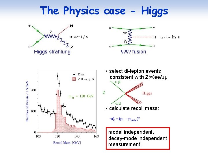 The Physics case - Higgs-strahlung WW fusion • select di-lepton events consistent with Z