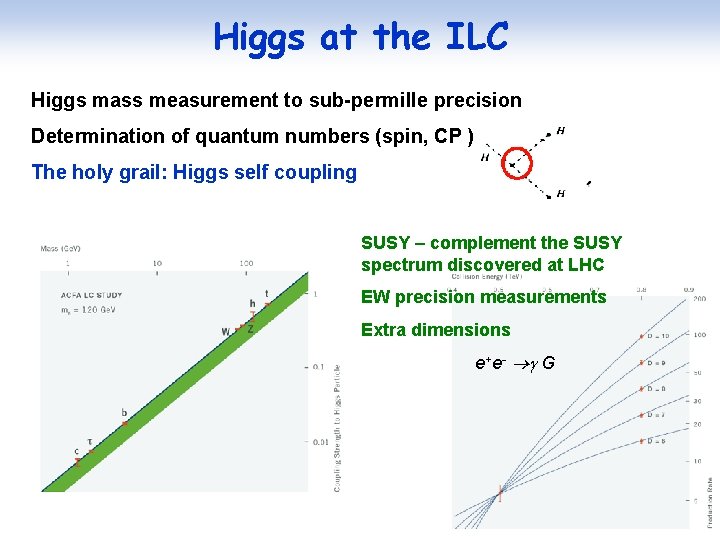 Higgs at the ILC Higgs mass measurement to sub-permille precision Determination of quantum numbers