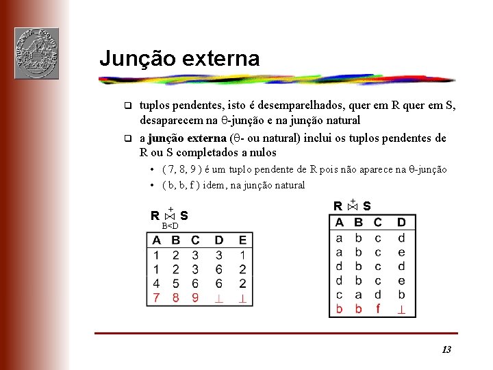 Junção externa q q tuplos pendentes, isto é desemparelhados, quer em R quer em