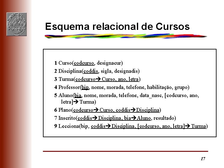 Esquema relacional de Cursos 1 Curso(codcurso, designacur) 2 Disciplina(coddis, sigla, designadis) 3 Turma(codcurso Curso,