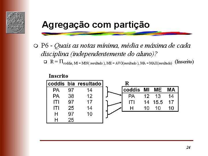 Agregação com partição m P 6 - Quais as notas mínima, média e máxima