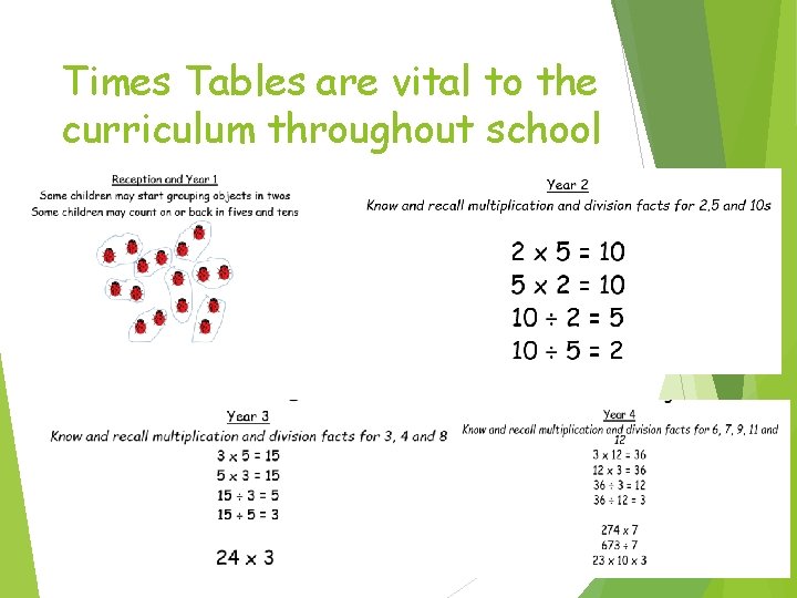 Times Tables are vital to the curriculum throughout school 