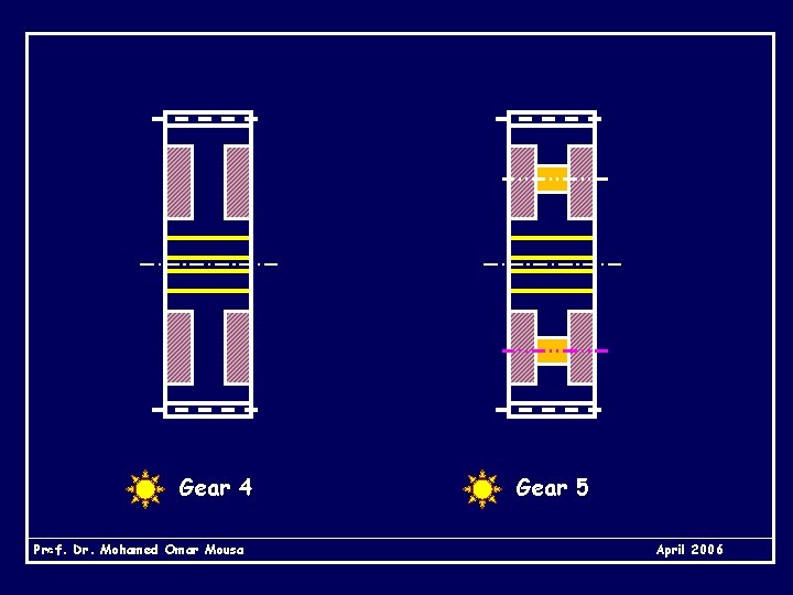 Gear 4 Prof. 5 Dr. Mohamed Omar Mousa Gear 5 April 2006 