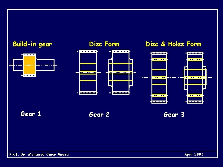Build-in gear Gear 1 Prof. 6 Dr. Mohamed Omar Mousa Disc Form Gear 2