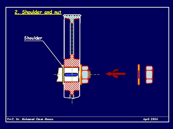 2. Shoulder and nut Shoulder Prof. 9 Dr. Mohamed Omar Mousa April 2006 