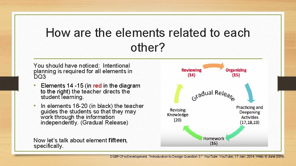 How are the elements related to each other? You should have noticed: Intentional planning