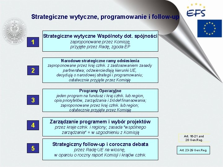 Strategiczne wytyczne, programowanie i follow-up 1 Strategiczne wytyczne Wspólnoty dot. spójności zaproponowane przez Komisję,