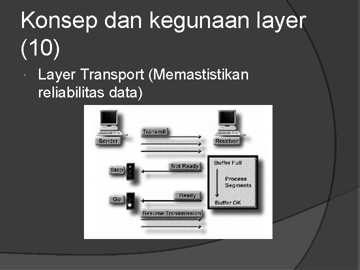 Konsep dan kegunaan layer (10) Layer Transport (Memastistikan reliabilitas data) 