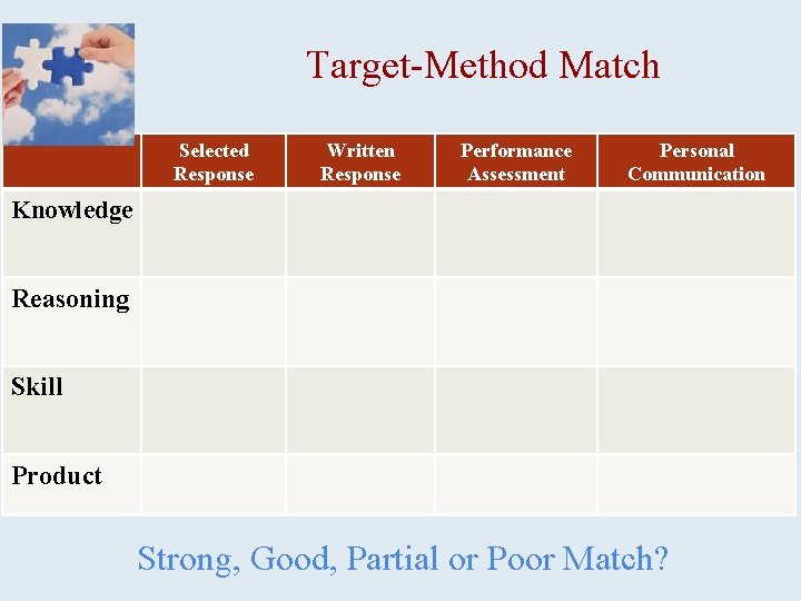 Target-Method Match Selected Response Written Response Performance Assessment Personal Communication Knowledge Reasoning Skill Product