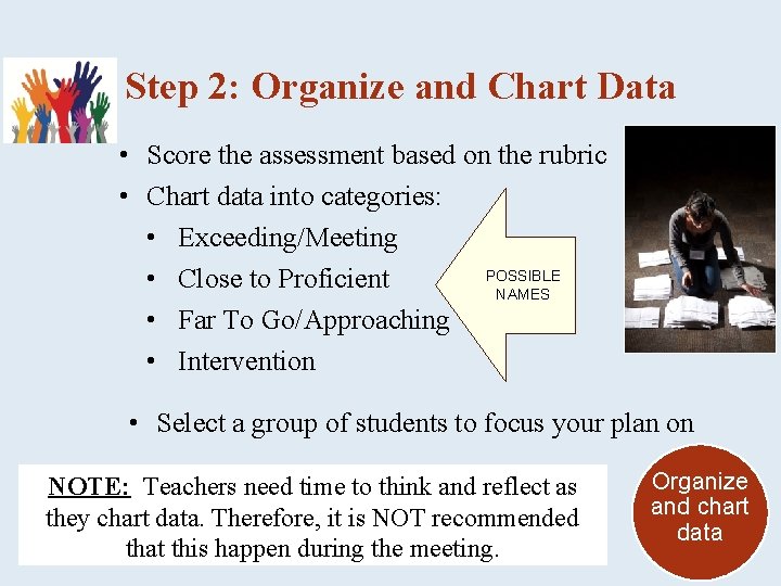Step 2: Organize and Chart Data • Score the assessment based on the rubric