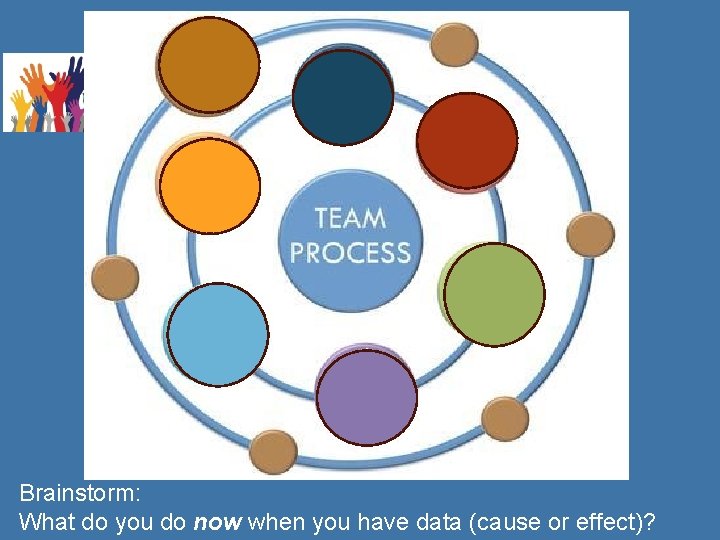 Brainstorm: What do you do now when you have data (cause or effect)? 