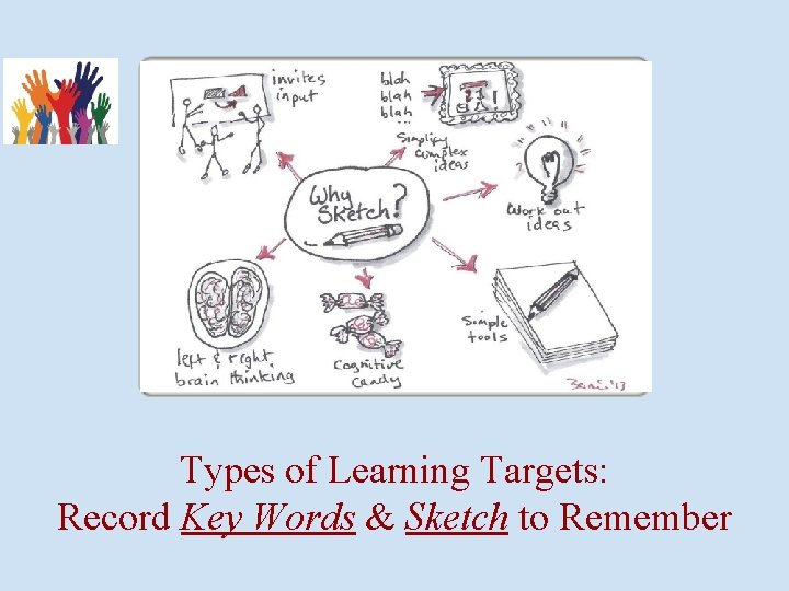 Types of Learning Targets: Record Key Words & Sketch to Remember 