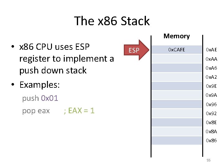 The x 86 Stack • x 86 CPU uses ESP register to implement a