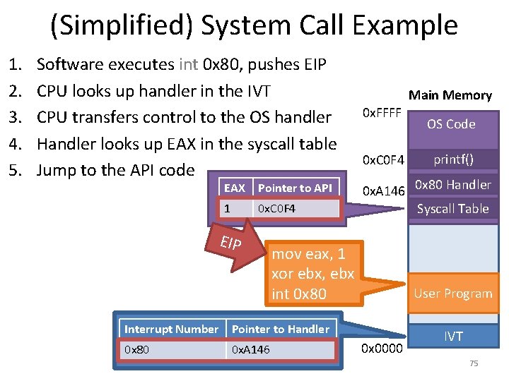 (Simplified) System Call Example 1. 2. 3. 4. 5. Software executes int 0 x
