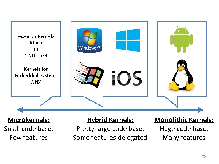 Research Kernels: Mach L 4 GNU Hurd Kernels for Embedded System: QNX Microkernels: Small