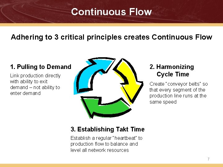 Continuous Flow Adhering to 3 critical principles creates Continuous Flow 1. Pulling to Demand