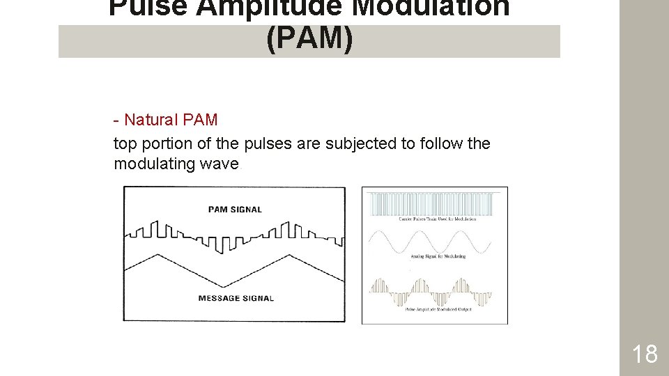 Pulse Amplitude Modulation (PAM) - Natural PAM top portion of the pulses are subjected