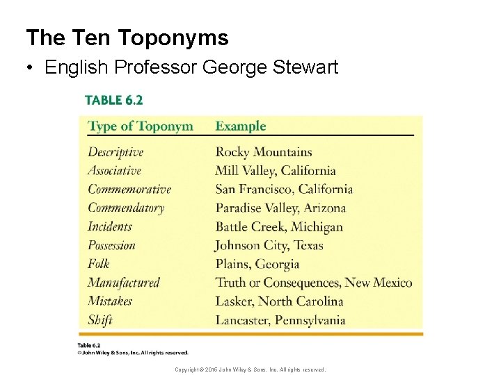 The Ten Toponyms • English Professor George Stewart Copyright © 2015 John Wiley &