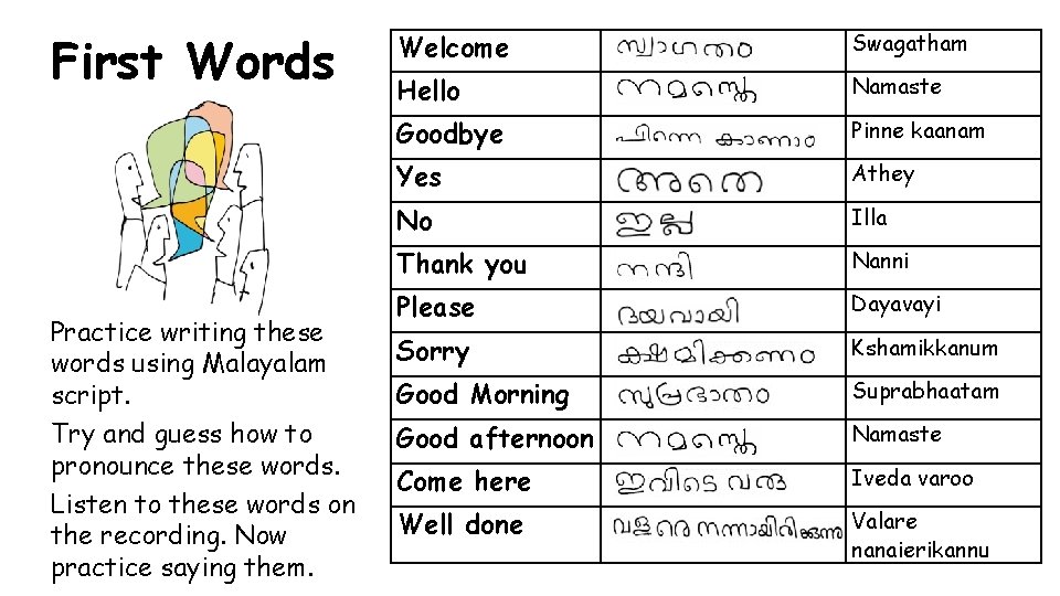 First Words Practice writing these words using Malayalam script. Try and guess how to