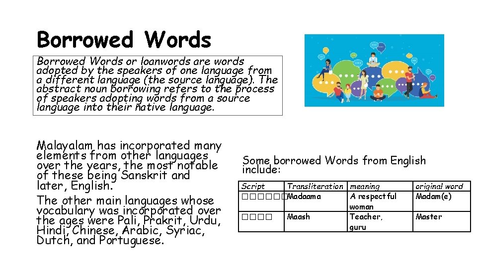 Borrowed Words or loanwords are words adopted by the speakers of one language from