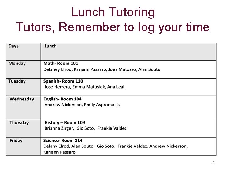 Lunch Tutoring Tutors, Remember to log your time 5 