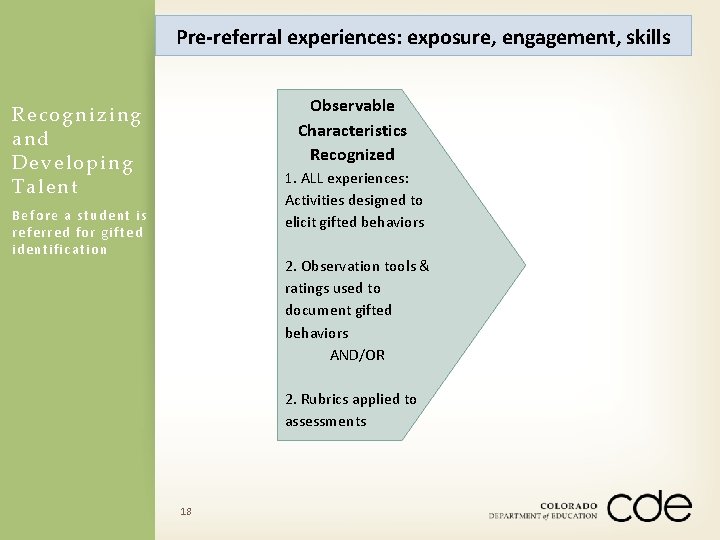 Pre-referral experiences: exposure, engagement, skills Observable Characteristics Recognized Recognizing and Deve loping Talent 1.