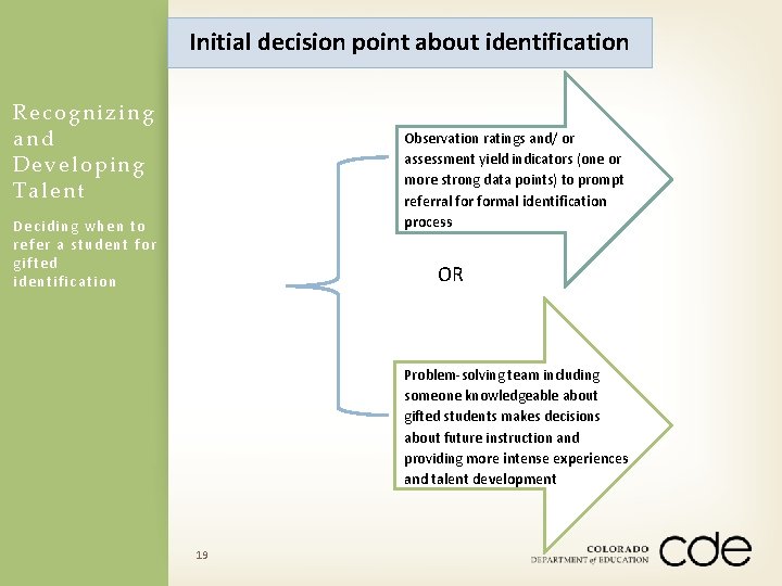 Initial decision point about identification Recognizing and Deve loping Talent Observation ratings and/ or