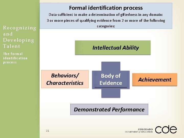 Formal identification process Recognizing and Deve loping Talent Data sufficient to make a determination