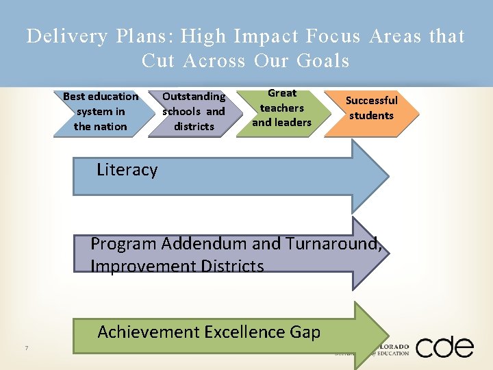 Delivery Plans: High Impact Focus Areas that Cut Across Our Goals Best education system