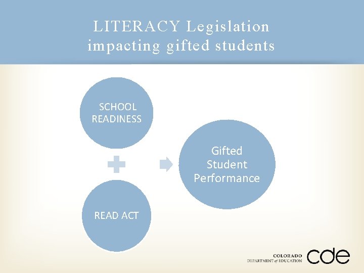 LITERACY Legislation impacting gifted students SCHOOL READINESS Gifted Student Performance READ ACT 