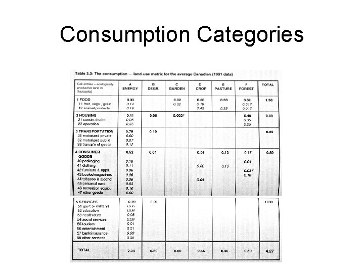 Consumption Categories 