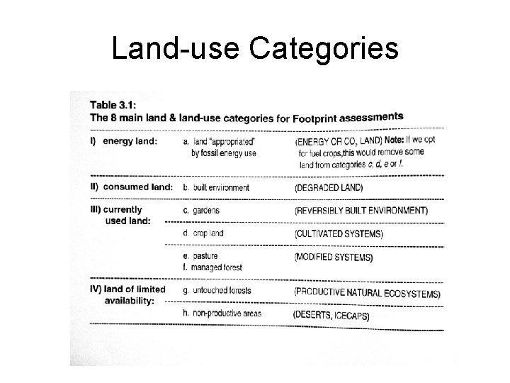 Land-use Categories 