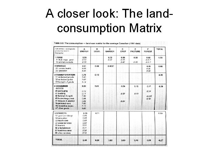 A closer look: The landconsumption Matrix 
