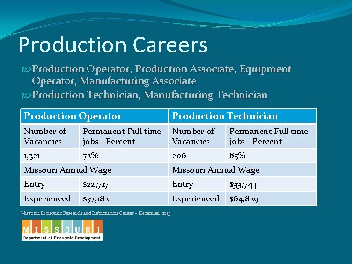 Production Careers Production Operator, Production Associate, Equipment Operator, Manufacturing Associate Production Technician, Manufacturing Technician