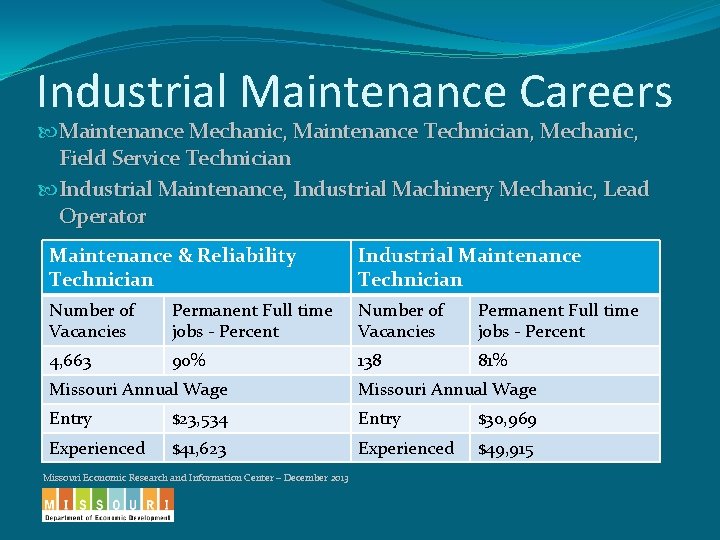 Industrial Maintenance Careers Maintenance Mechanic, Maintenance Technician, Mechanic, Field Service Technician Industrial Maintenance, Industrial