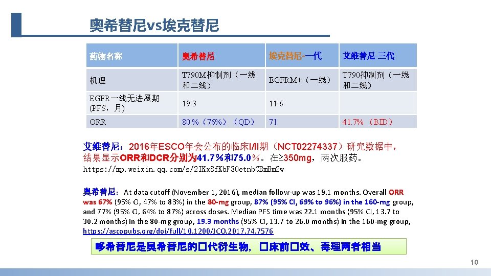 奥希替尼vs埃克替尼 药物名称 奥希替尼 埃克替尼-一代 艾维替尼-三代 机理 T 790 M抑制剂（一线 和二线） EGFRM+（一线） T 790抑制剂（一线 和二线）