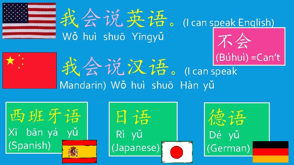 我会说英语。(I can speak English) Wǒ huì shuō Yīngyǔ 不会 (Búhuì) =Can’t 。(I can speak