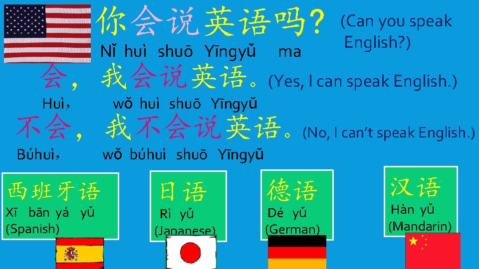 你会说英语吗? Nǐ huì shuō Yīngyǔ ma (Can you speak English? ) 会，我会说英语。(Yes, I can