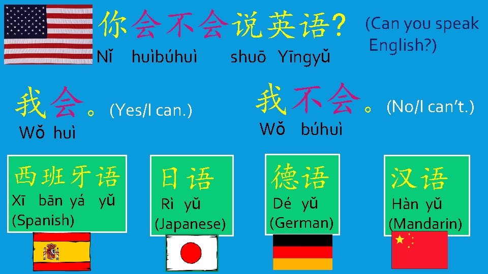 你会不会说英语? Nǐ huìbúhuì 我会。(Yes/I can. ) Wǒ huì 西班牙语 Xī bān yá yǔ (Spanish)