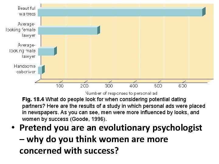Fig. 18. 4 What do people look for when considering potential dating partners? Here