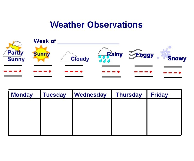 Weather Observations Week of __________ Monday Tuesday Wednesday Thursday Friday 