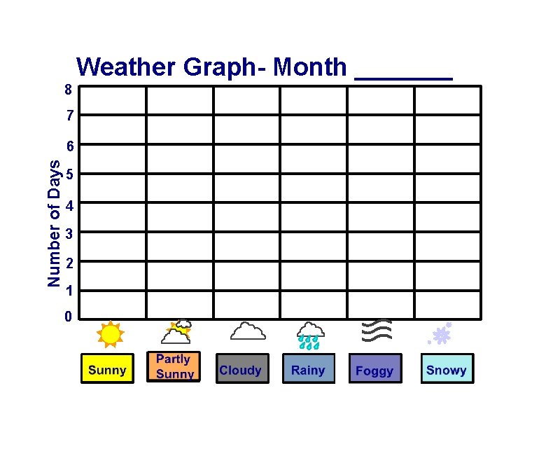 Weather Graph- Month _______ 8 7 Number of Days 6 5 4 3 2