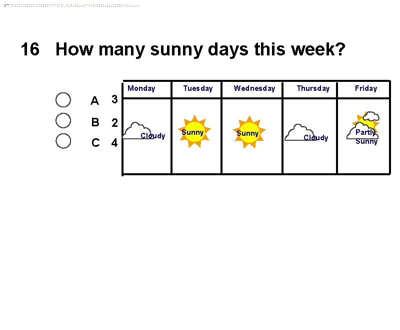 16 How many sunny days this week? Monday A 3 B 2 C 4